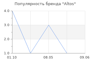 Популярность бренда Altos