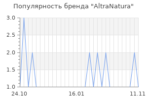 Популярность бренда altranatura