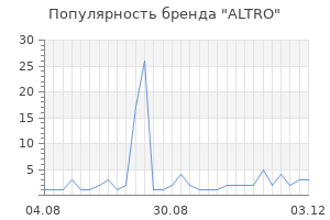 Популярность бренда altro
