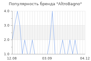 Популярность бренда altrobagno