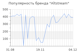 Популярность бренда altstream