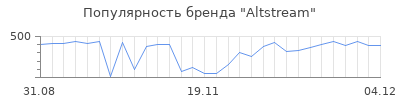Популярность altstream