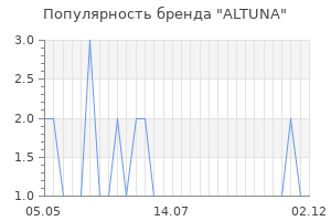 Популярность бренда altuna