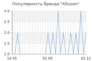 Популярность бренда altusen