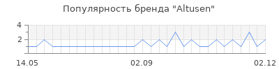 Популярность altusen