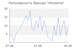 Популярность бренда altuzarra