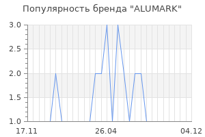 Популярность бренда alumark
