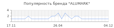 Популярность alumark