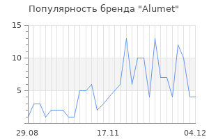 Популярность бренда alumet