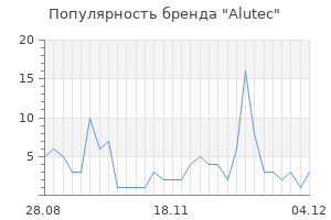 Популярность бренда alutec
