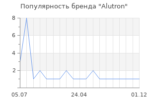 Популярность бренда Alutron