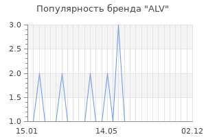 Популярность бренда alv