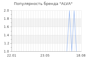 Популярность бренда alva