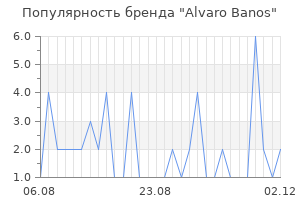Популярность бренда alvaro banos