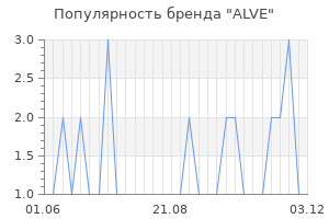 Популярность бренда alve