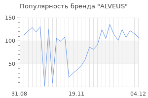 Популярность бренда alveus