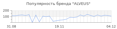Популярность alveus