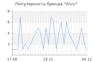 Популярность бренда alvic