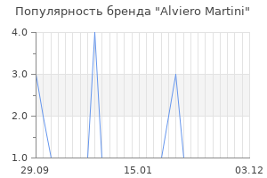 Популярность бренда alviero martini