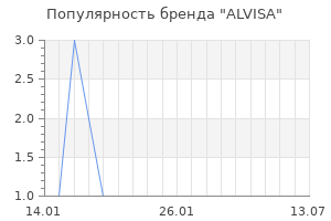 Популярность бренда ALVISA
