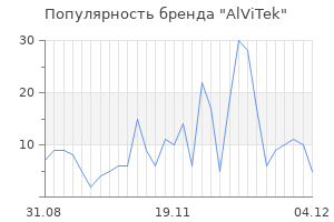 Популярность бренда alvitek