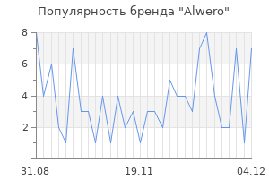 Популярность бренда alwero