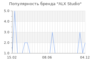 Популярность бренда alx studio