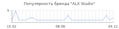 Популярность alx studio