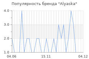 Популярность бренда alyaska