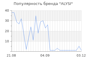 Популярность бренда alysi