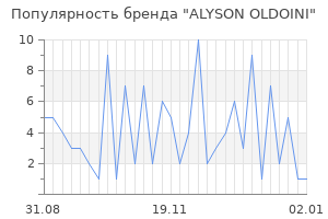 Популярность бренда alyson oldoini