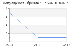 Популярность бренда ALYSONOLDOINI