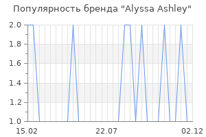 Популярность бренда alyssa ashley