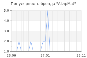 Популярность бренда alzipmat