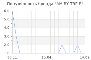 Популярность бренда am by tre b