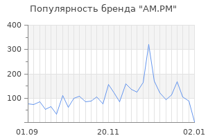 Популярность бренда am pm