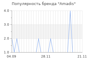 Популярность бренда amadis