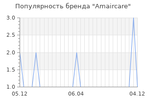 Популярность бренда amaircare