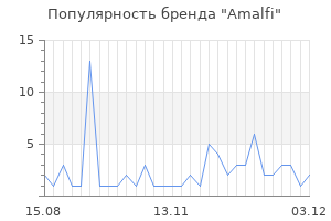 Популярность бренда amalfi