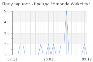 Популярность бренда amanda wakeley