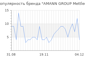 Популярность бренда amann group mettler