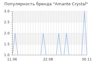 Популярность бренда amante crystal