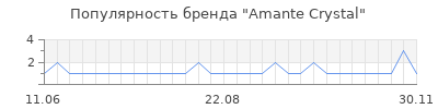 Популярность amante crystal