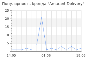 Популярность бренда Amarant Delivery