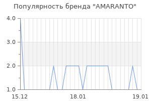 Популярность бренда amaranto