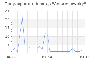 Популярность бренда Amarin Jewelry