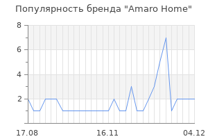 Популярность бренда amaro home