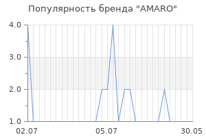 Популярность бренда amaro
