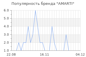 Популярность бренда amarti