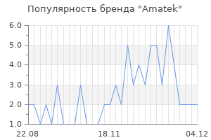 Популярность бренда amatek